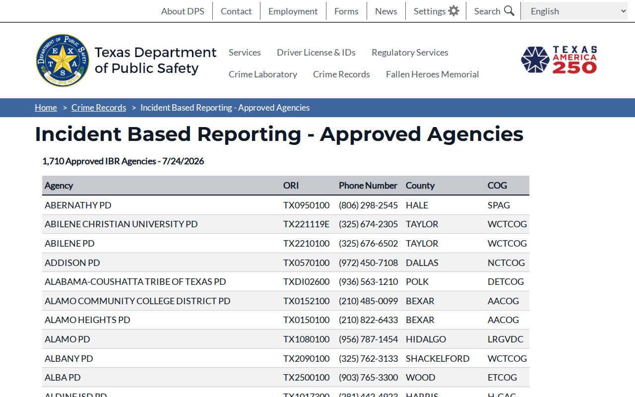 Terry County sex offender records and approved reporting agencies